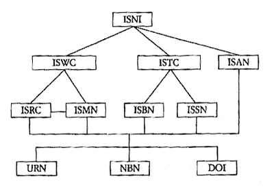 ismn-sitnorem.gif